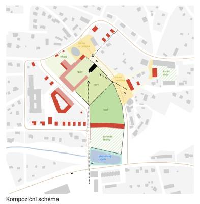 Vize pro obec Hradištko - schéma kompozice (vizualizace tým MENU architekti).